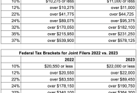 What Are The Tax Implications Of Selling Investments