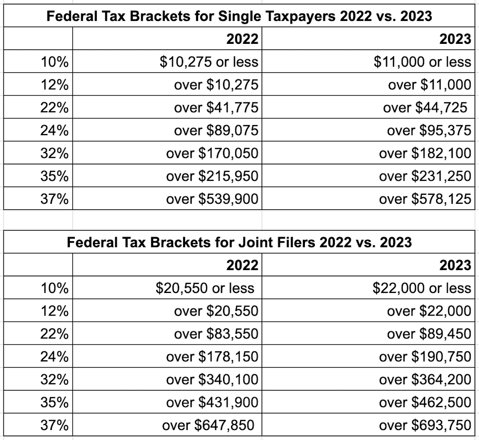 What Are The Tax Implications Of Selling Investments