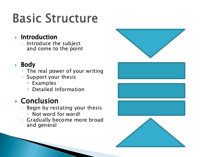 Model Basic Essay Structure Guideline Secure High Grades In Essay What Are The Best Natural Remedies For Anxiety Relief