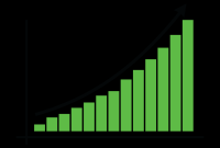 How To Increase Property Value Before Selling