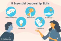 What Skills Are Most In Demand For Future Job Markets